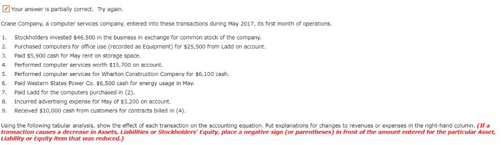  Your answer is partially correct. Try again. Crane Company, a computer