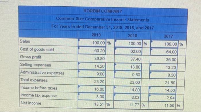 on the changes with the increase ex decrease of themes and the