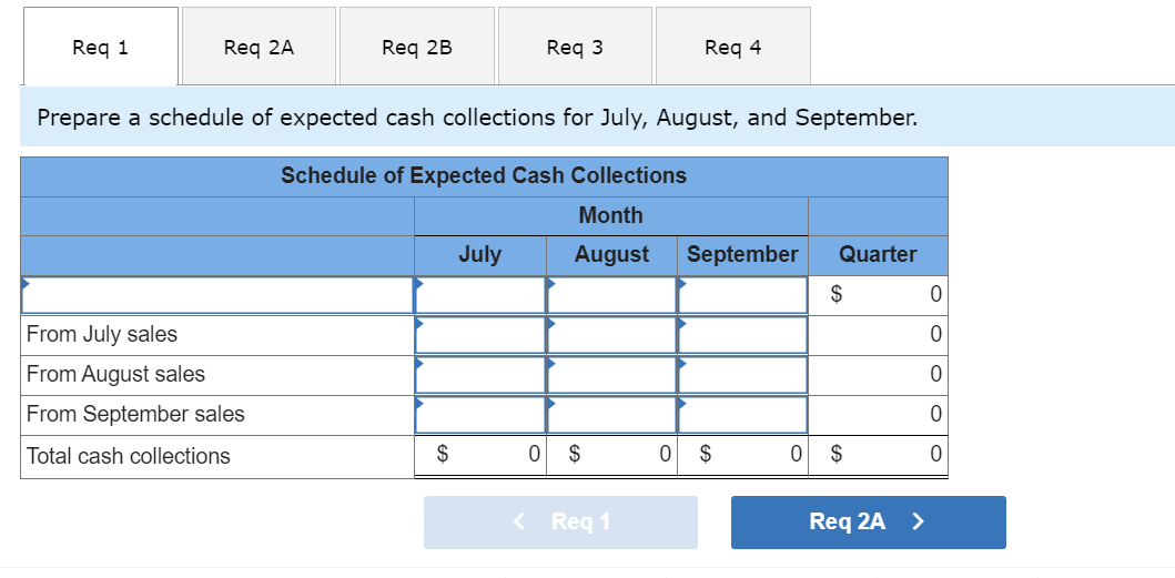 the questions displayed below.] Beech Corporation is a merchandising company that is