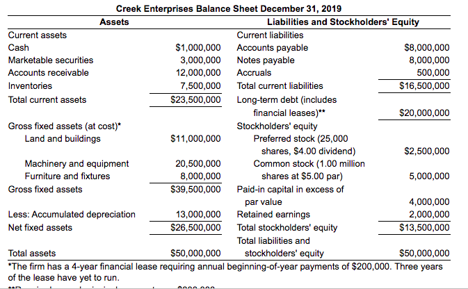 Enterprises, which has requested a $4,000,000 loan, to assess the firm's financial