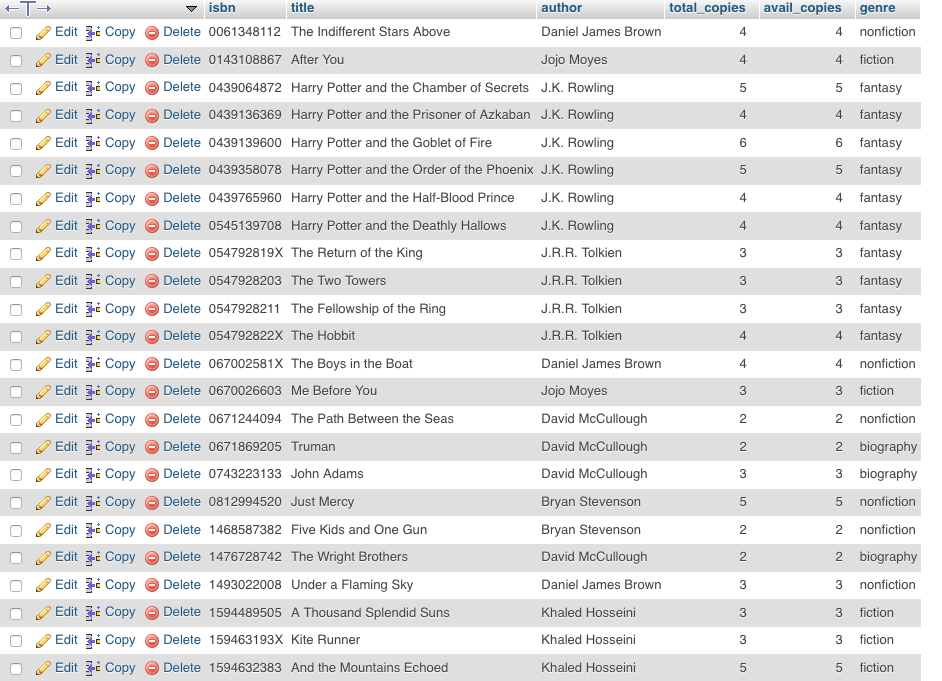 Need help with Web Development assignment. I have the database imported and