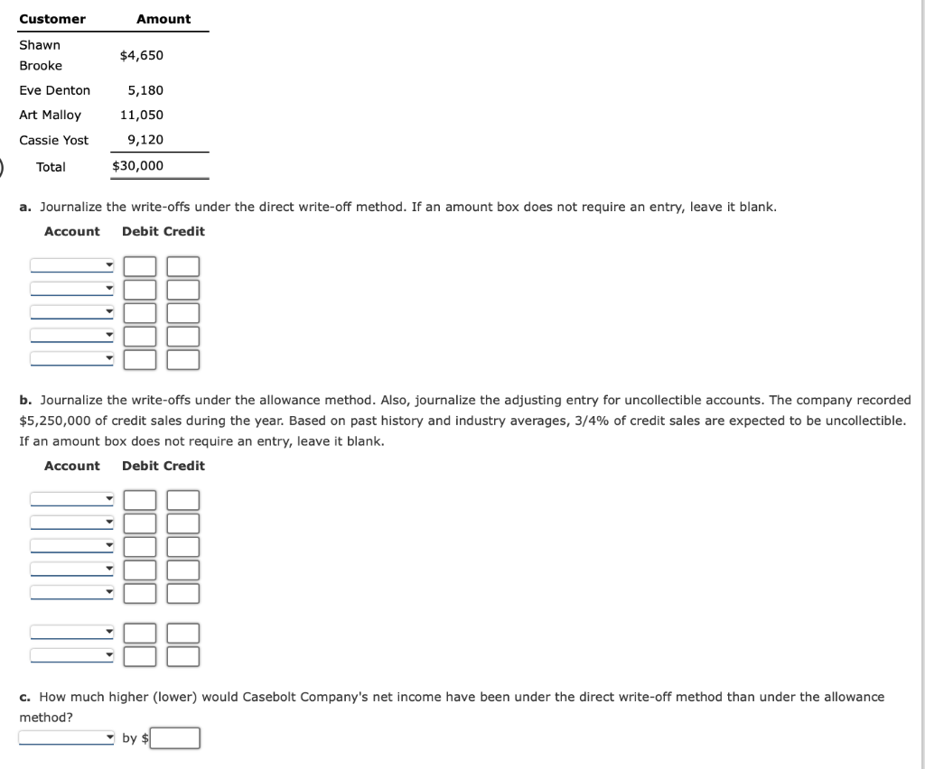  a. Journalize the write-offs under the direct write-off method. If an