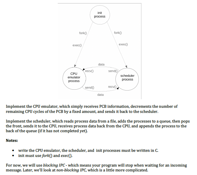 init.c , cpu_emulator.c , scheduler.c Thank you. Objectives: PID 1 (init), process