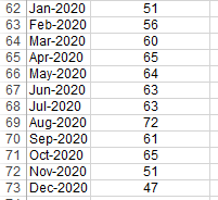 7 Jun-2015 47 8 Jul-2015 46 9 Aug-2015 47 10 Sep-2015 43
