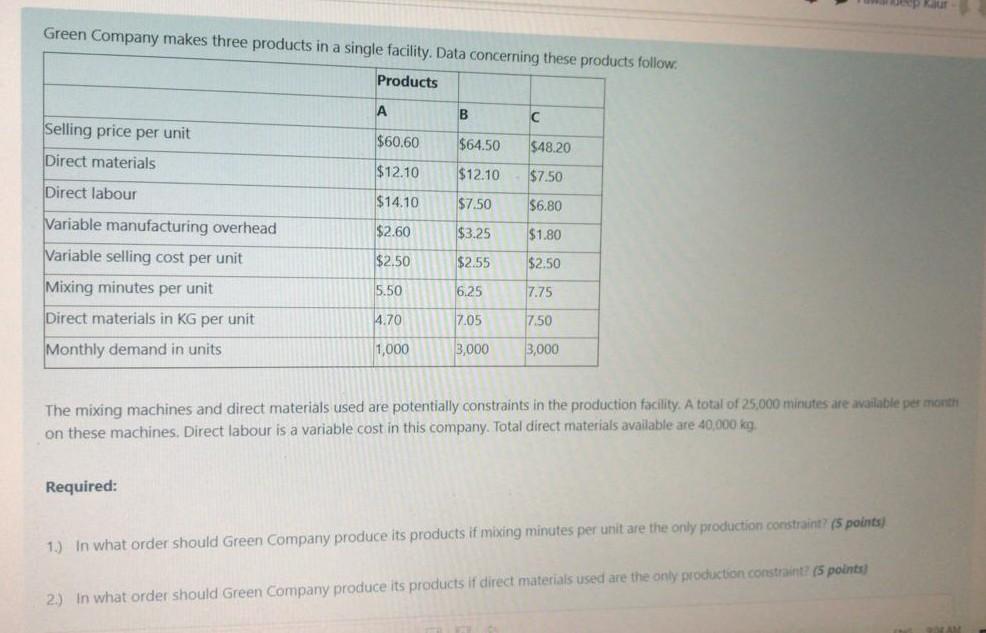 Green Company makes three products in a single facility. Data concerning