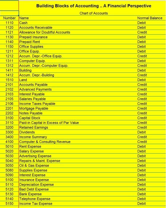 Accounting General Journal Note: You can only enter data into the yellow