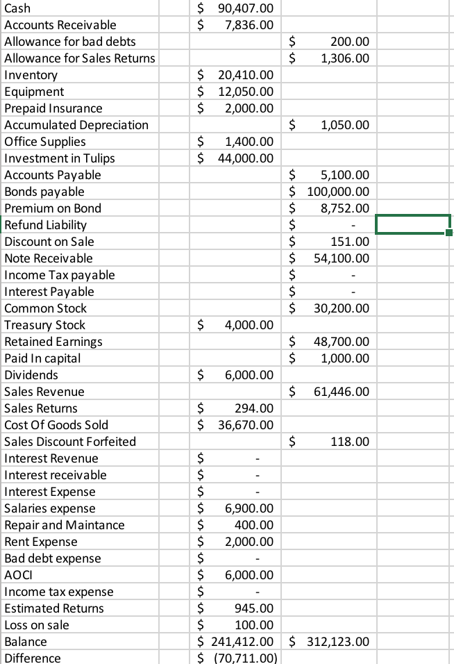 Can somebody help me understand what i did wrong with my trial