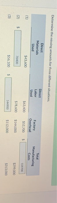  Determine the missing amounts for three different situations. Direct Materials Used