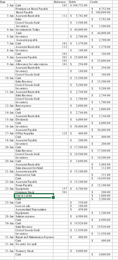 balance? My work is below: My journal entries: My T accounts: *Please