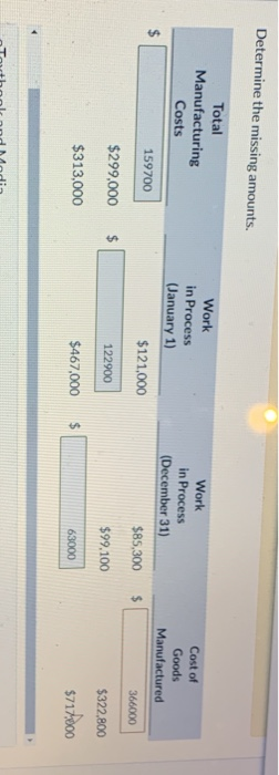 Direct Labor Used Factory Overhead Total Manufacturing Costs (1) $43,600 $63,400 $52.700