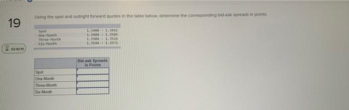  Using the spot and outright forward quotes in the table below,