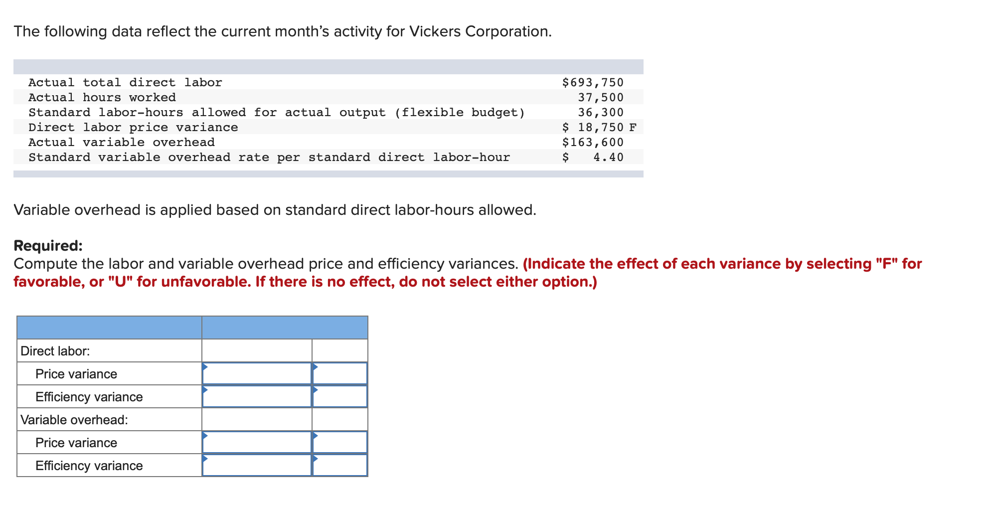 The following data reflect the current month's activity for Vickers Corporation.