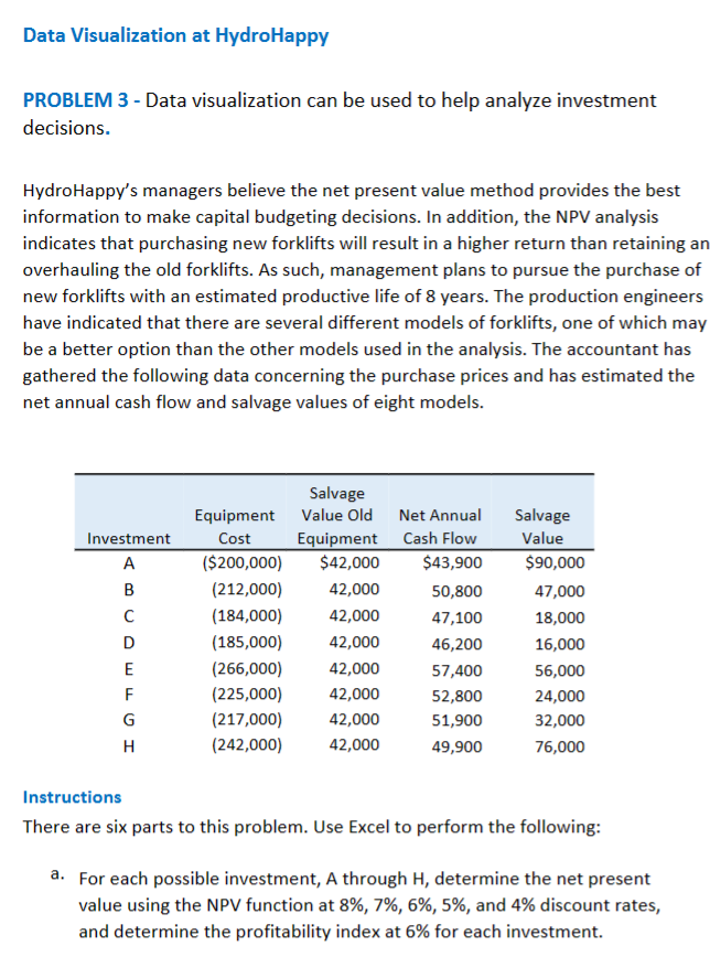  Data Visualization at HydroHappy PROBLEM 3 - Data visualization can be