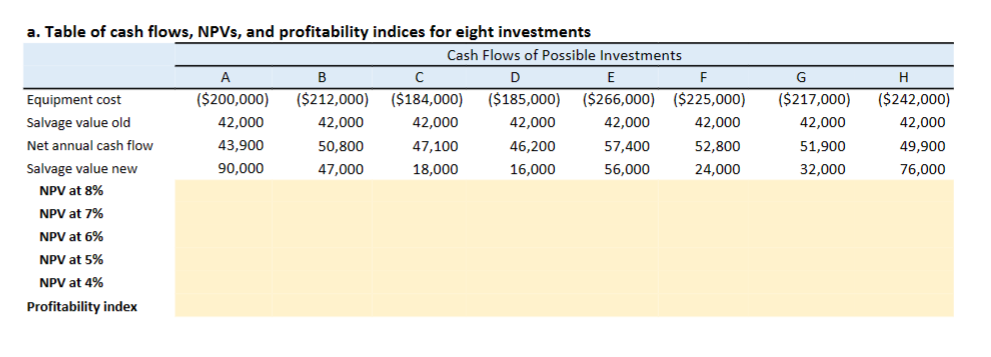 used to help analyze investment decisions. HydroHappy's managers believe the net present