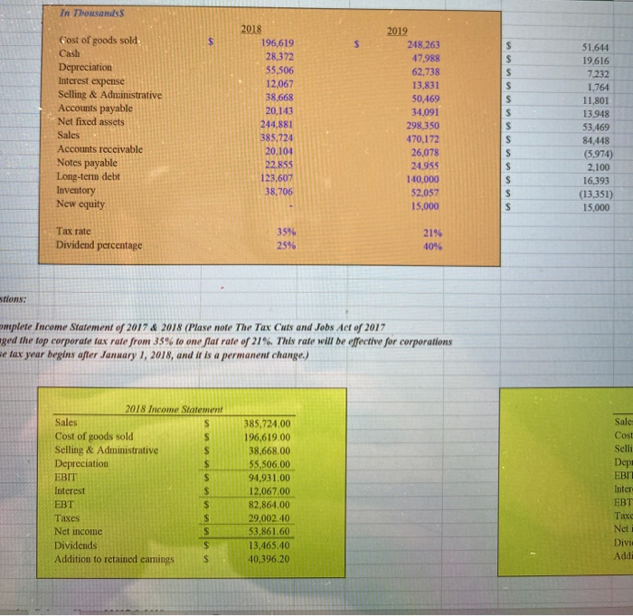  Please complete, 2019 Cash From Financing Activites. Question 5 in Thousands