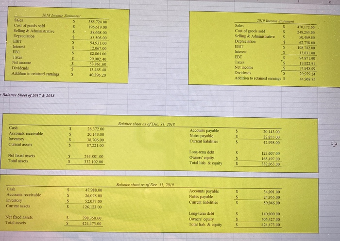 $ Cost of goods sold Cash Depreciation Interest expense Selling & Administrative
