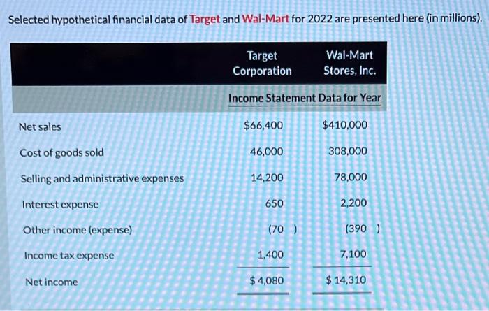 Please help me solve for question 7-12 Selected hypothetical financial data of