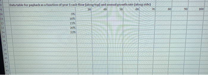 project's total cash flow is positive. Payback ignores the time value of