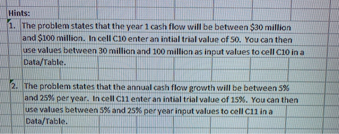money. It is interesting, however, to see how differing assumptions on project
