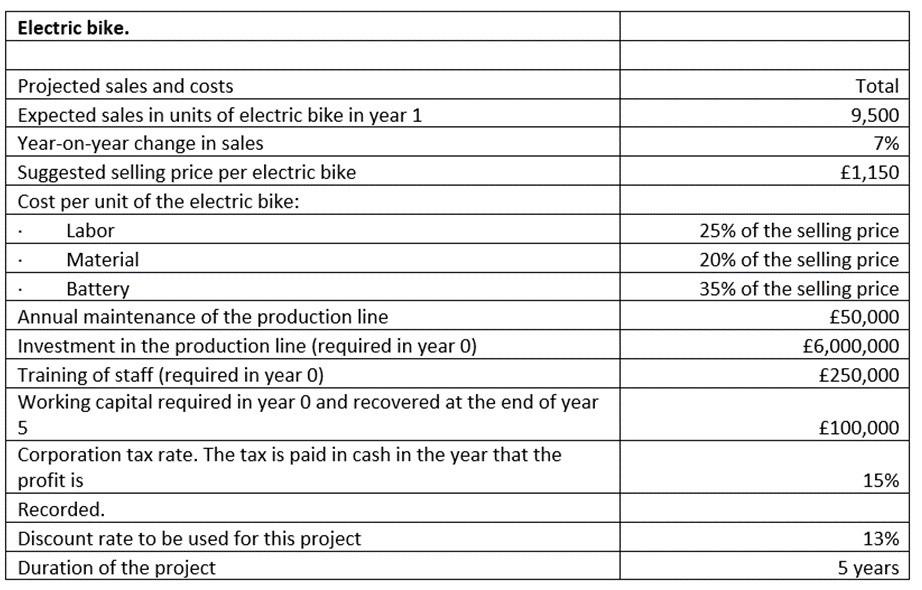  a) the Net Present Value (NPV) and the Internal Rate of