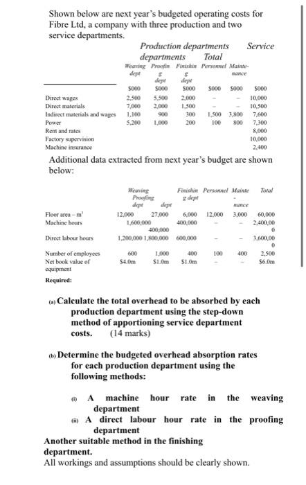Exercise Overhead allocation Shown below are next years budgeted operating costs for