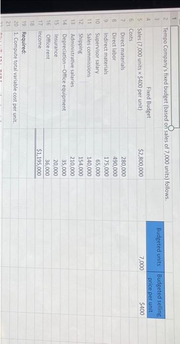  please i need the formulas for excel Tempo Company's fixed budget