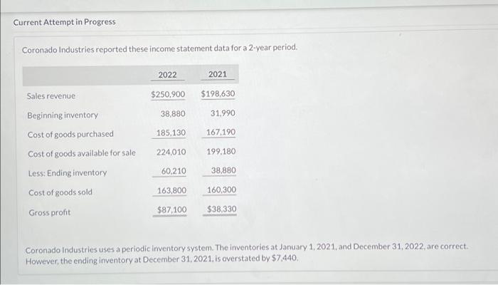  Current Attempt in Progress Coronado Industries reported these income statement data