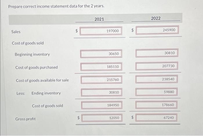 for a 2-year period. 2022 2021 Sales revenue $250,900 $198,630 Beginning inventory