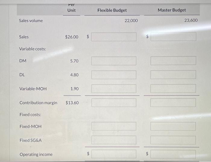 on the company's second year of business. Things had gone well, but