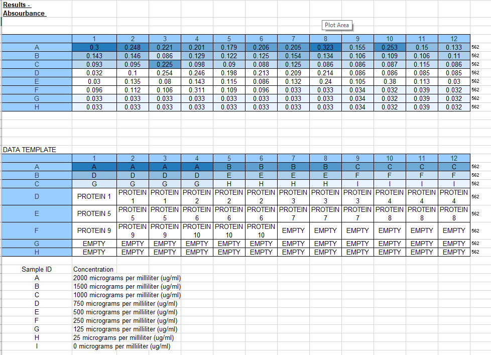 the "BAD ASSAY" here. 2. Put your corresponding figure legend here. 3.