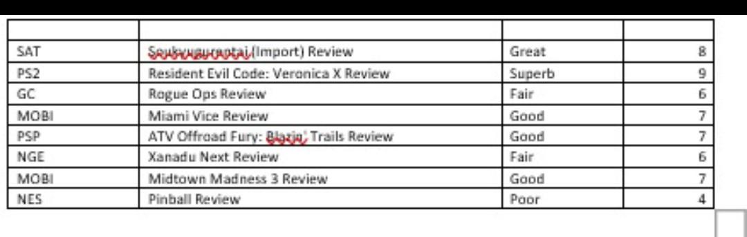 me please Description In this project, you are responsible for analyzing different