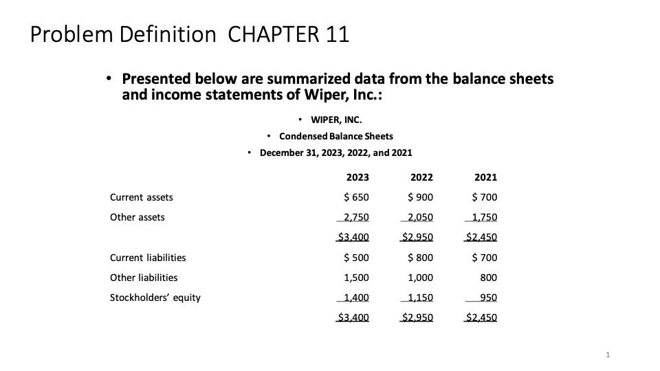  - Presented below are summarized data from the balance sheets and