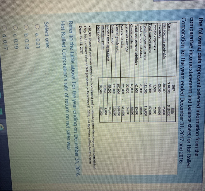  The following data represent selected information from the comparative income statement
