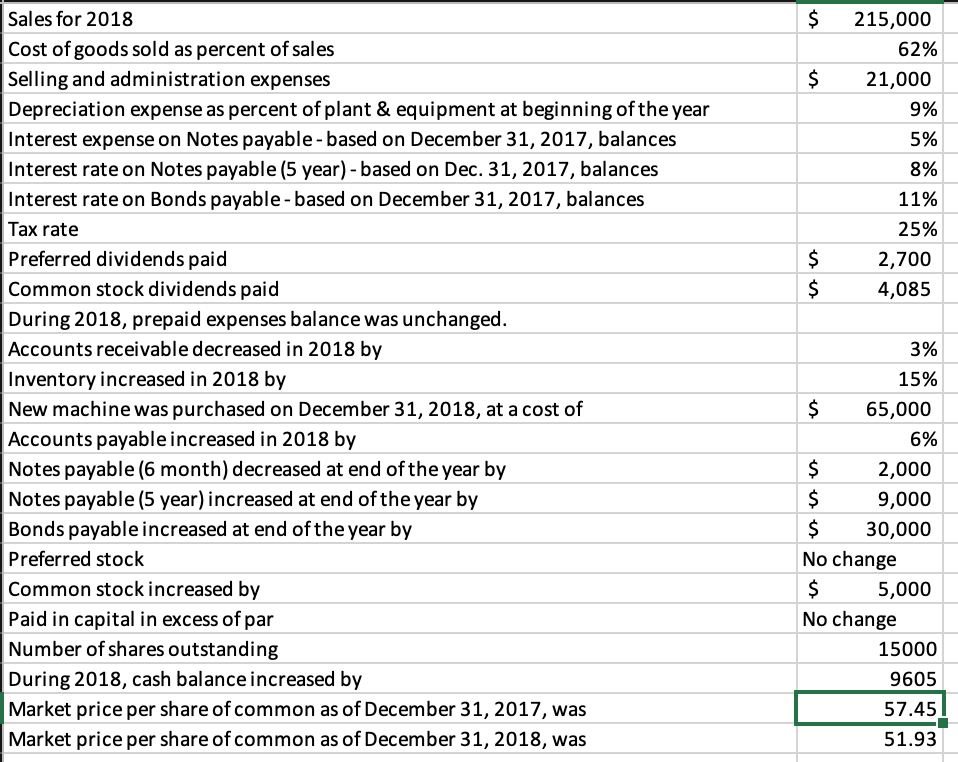 Assets: Plant & equipment Less: Accum. depreciation Net plant & equipment Total
