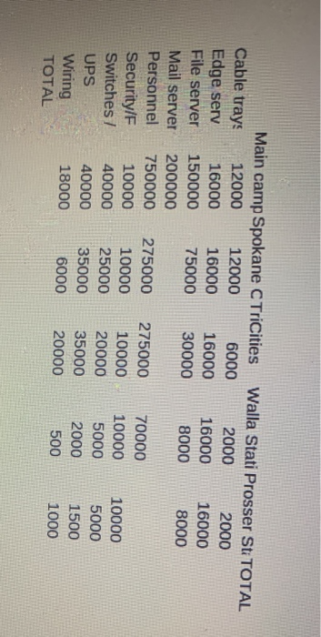 existing data files referenced in these exercises are available on the book'swebsite: