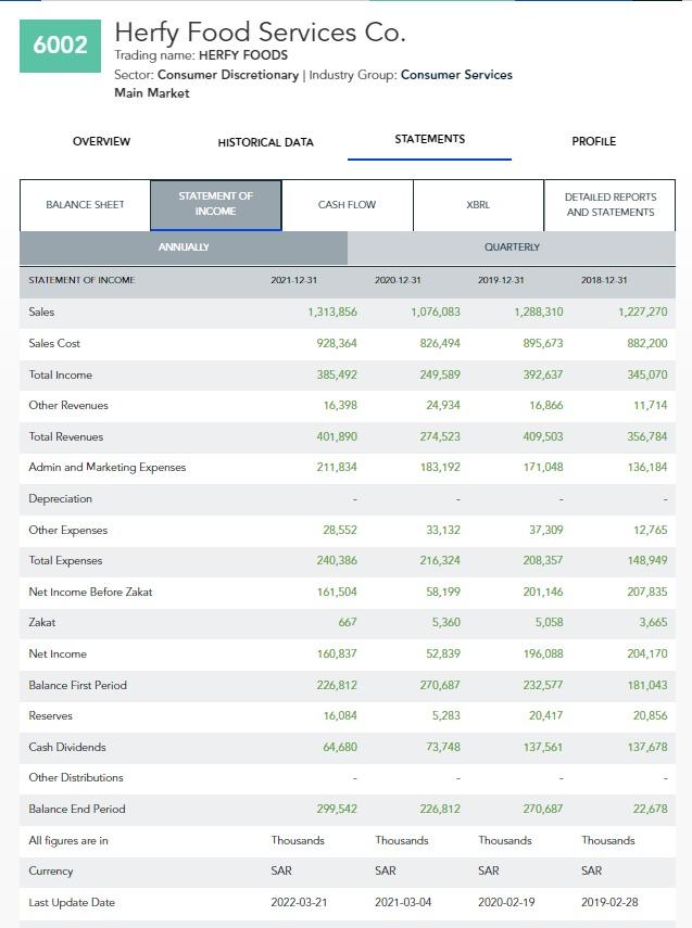  Please help me with a correct solution 2018,2019 , 2020and 2021