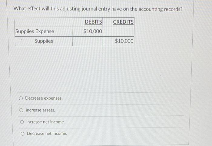 What effect will this adjusting journal entry have on the accounting
