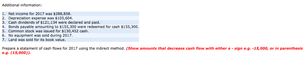 Sandhill Company Comparative Balance Sheets December 31 Assets Cash Accounts receivable Inventory
