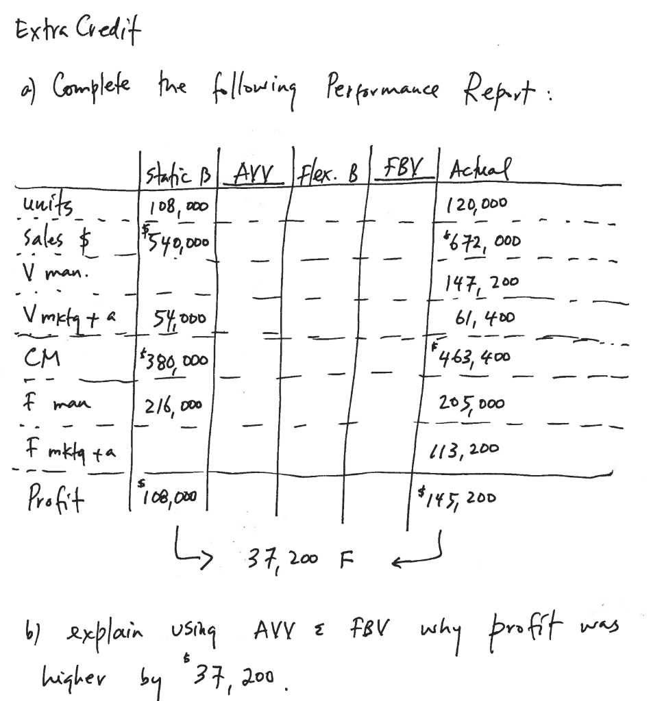  Extra Credit a) Complete the following Performance Report: - static B