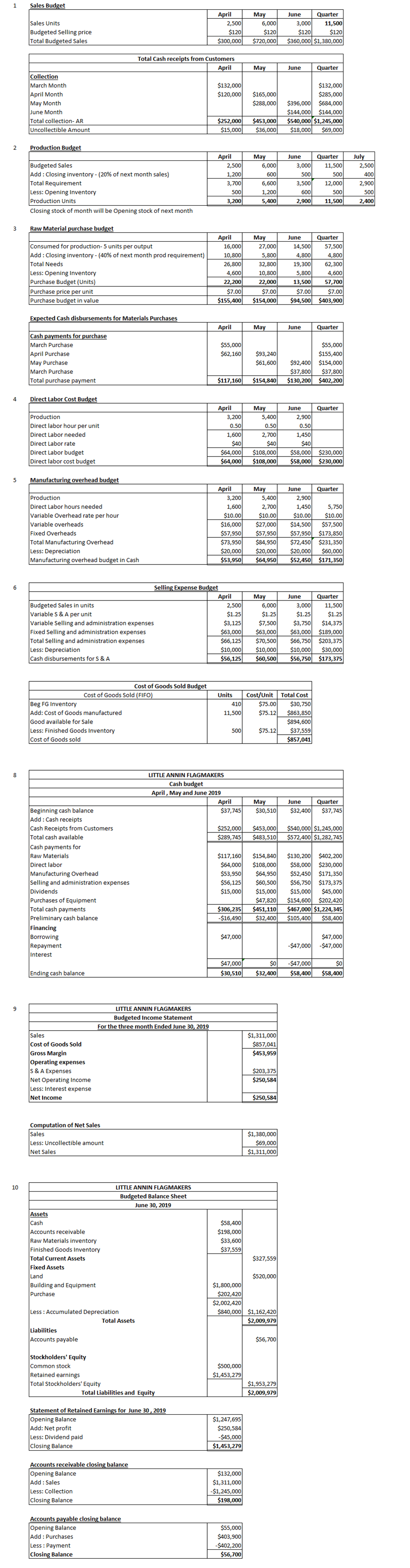  Part 3: Prepare a one-page business report that includes a synopsis