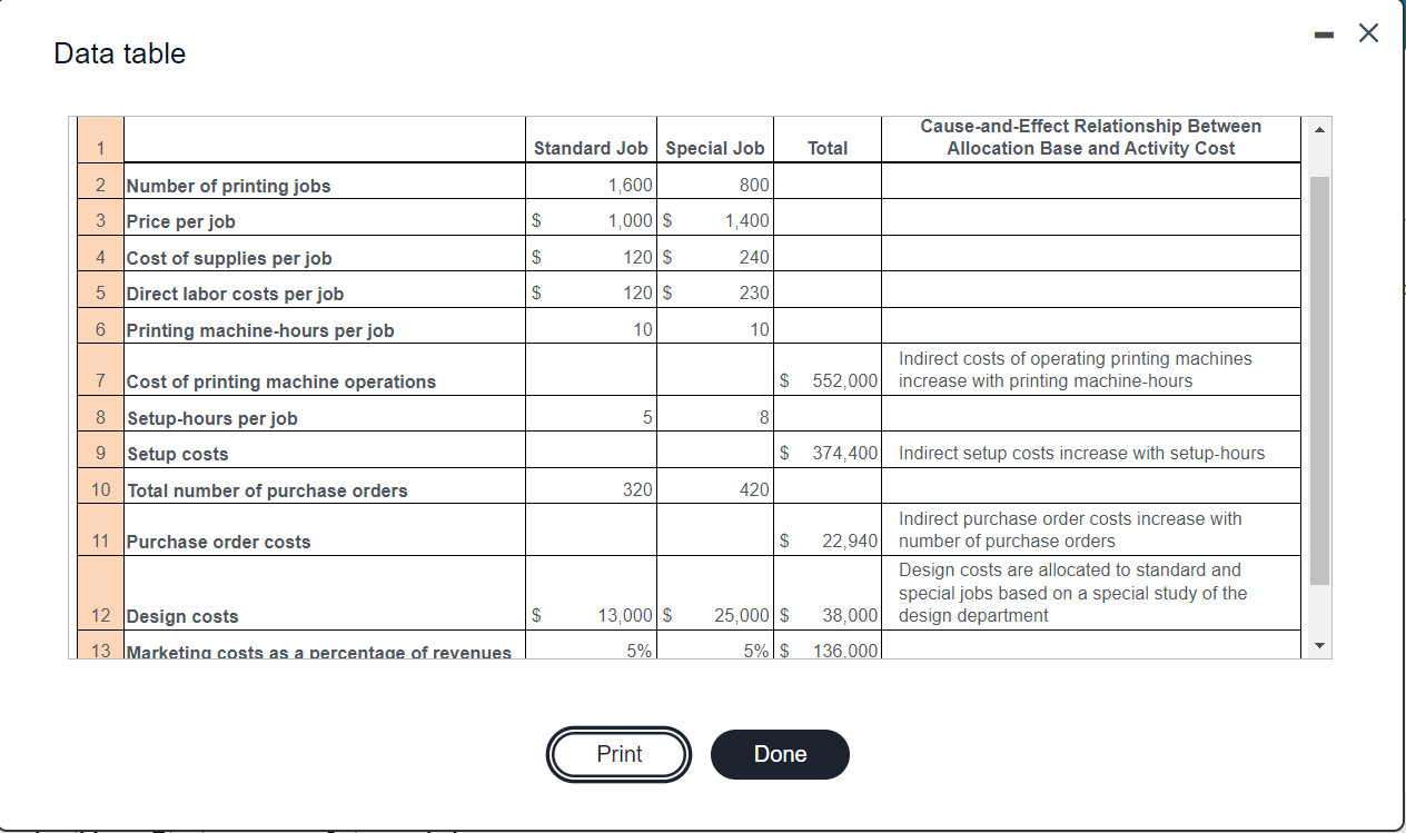  Data table Cause-and-Effect Relationship Between Allocation Base and Activity Cost 1