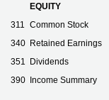 answers to the nearest dollar amount 2. Journalize the entries for costs
