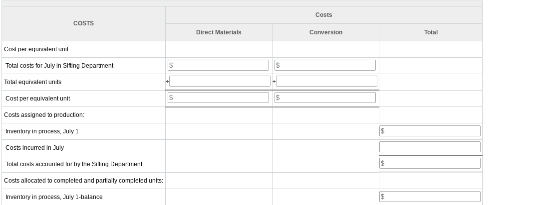 titles. Use the date July 31 for all journal entries. 3. Determine