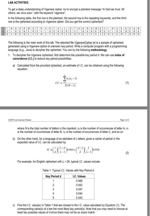  use Java code to decipher the ciphertext. And use Index of