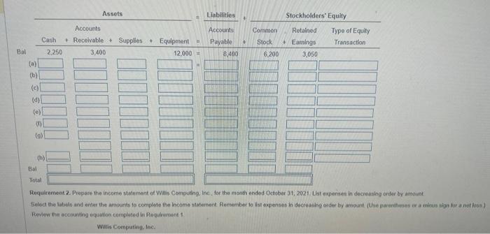 customer on account, $1,900. f. Consulted on the design of a computer