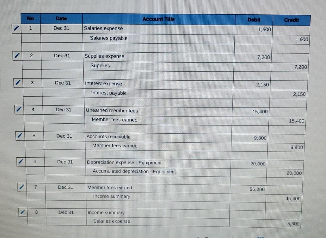 - Based on Problem 4-6A LO P4 The unadjusted trial balance for