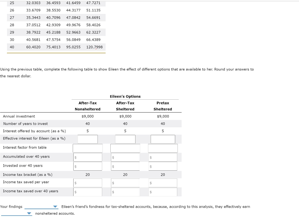 of tax-sheltered accounts. Before she commits any money to an account, Eileen