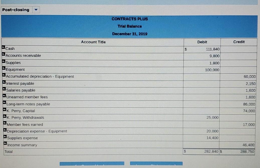 Information for adjustments is as follows: a. As of December 31, employees