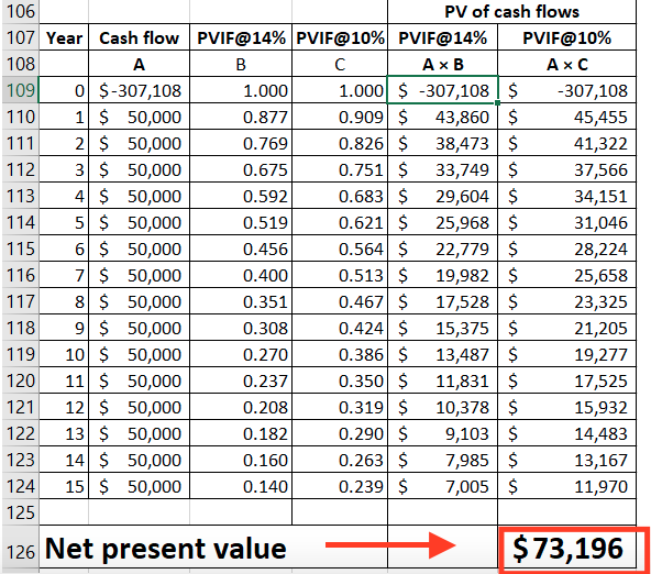  What is the formula to get the NET PRESENT VALUE? Thank