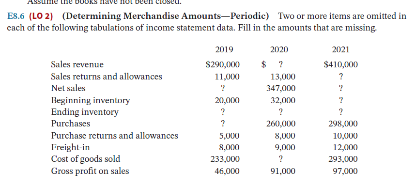  E8.6 (LO 2) (Determining Merchandise Amounts-Periodic) Two or more items are